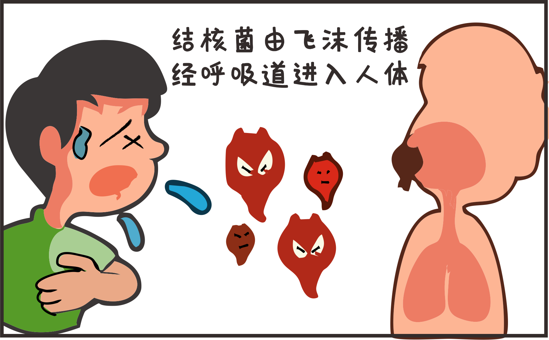 世界防治結(jié)核病日｜攜手抗疫防癆、守護(hù)健康呼吸